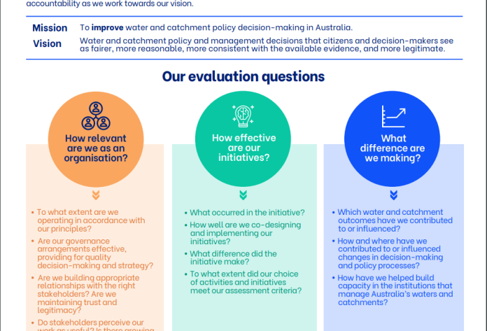 summary graphic of evaluation framework 